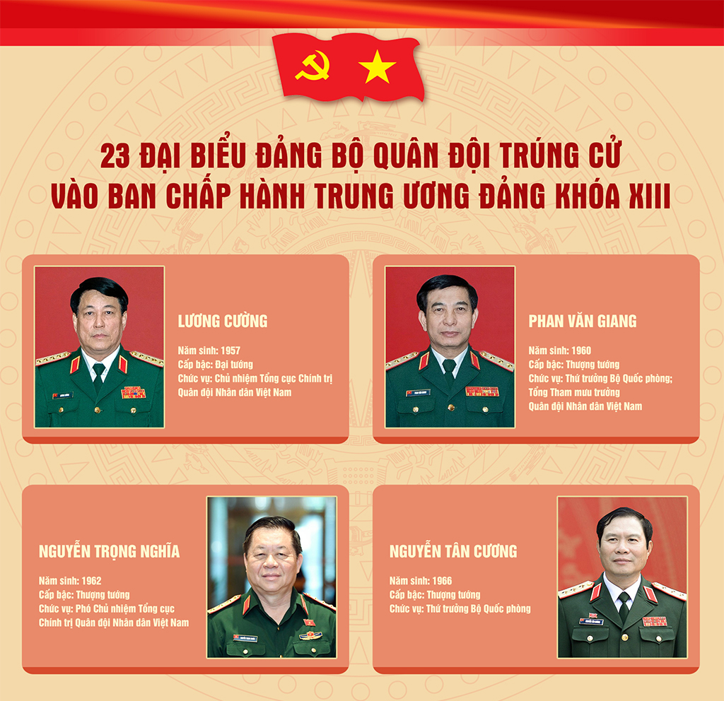 23 đại biểu Đảng bộ Quân đội trúng cử vào Ban Chấp hành Trung ương Đảng khóa XIII